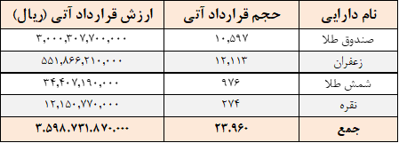 ۲۴ هزار قرارداد آتی در بورس کالا منعقد شد