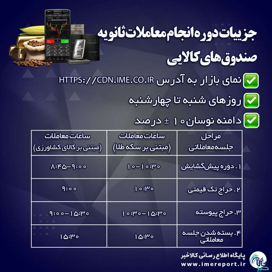 جذابیت صندوقهای کالایی برای سرمایهگذاری غیر مستقیم در بازار کالا
