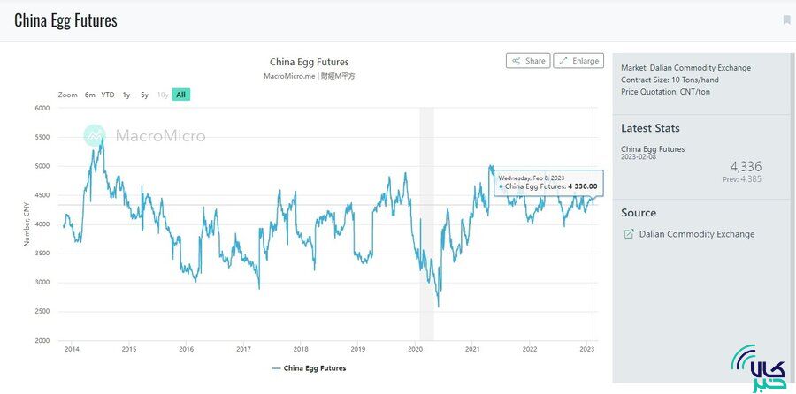 کالاهایی که در بورسهای مختلف جهان عرضه میشود