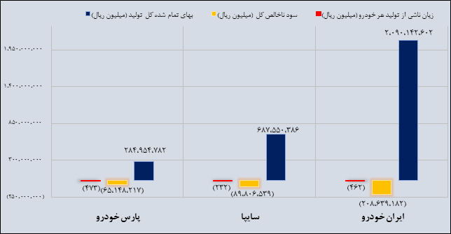 عروسی دلالان در خاموشی تولید