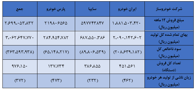 عروسی دلالان در خاموشی تولید