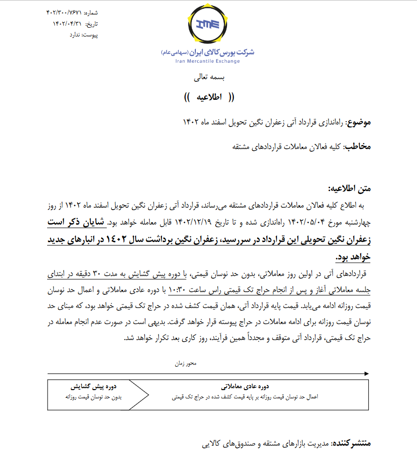 راه اندازی آتی زعفران نگین سررسید اسفند ۱۴۰۲ از چهارشنبه