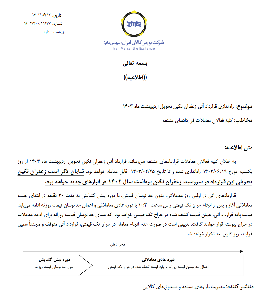 راه اندازی قرارداد جدید آتی زعفران نگین از امروز