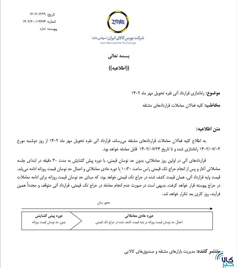 نقره را برای تحویل مهر ۱۴۰۲ معامله کنید