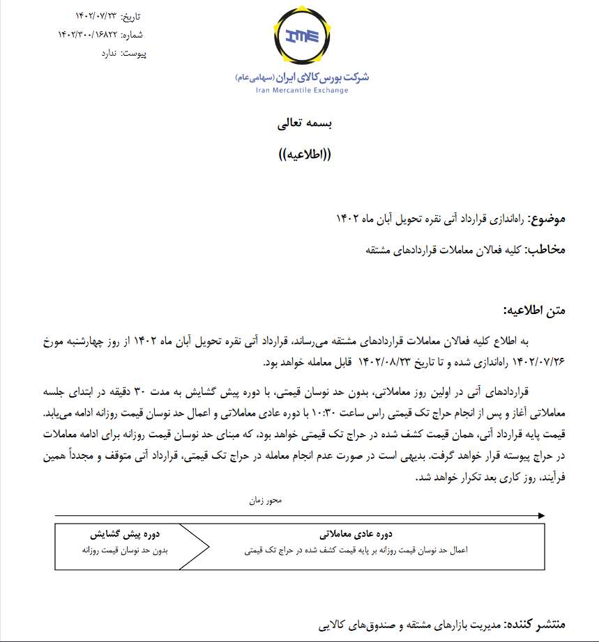 نقره را برای تحویل آبان ۱۴۰۲ معامله کنید