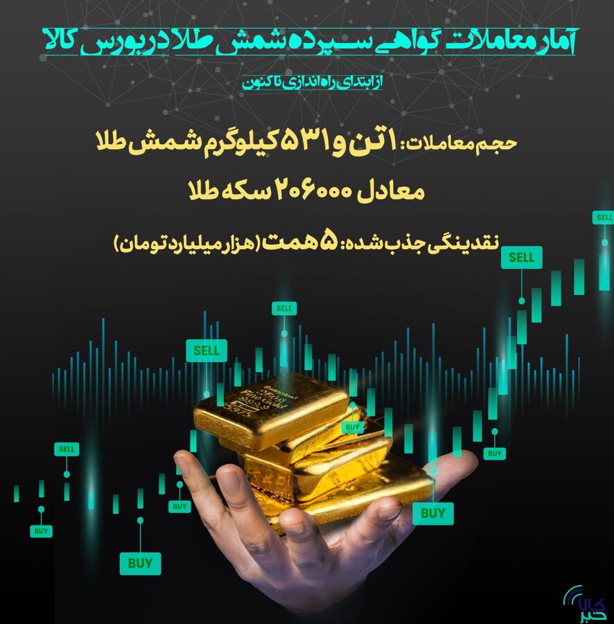 حجم معاملات گواهی شمش طلا به ۱.۵ تن رسید