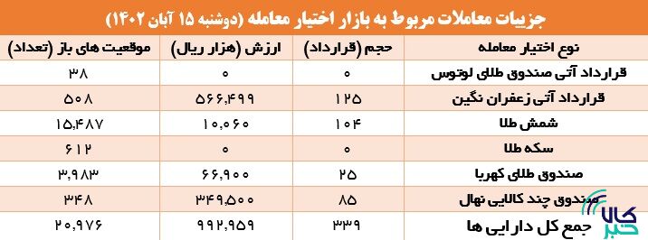 ۱۷.۹ هزار قرارداد آتی در بورس کالا منعقد شد