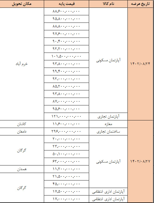سازمان خصوصی سازی با ۲۶ ملک به استقبال مولدسازی میرود