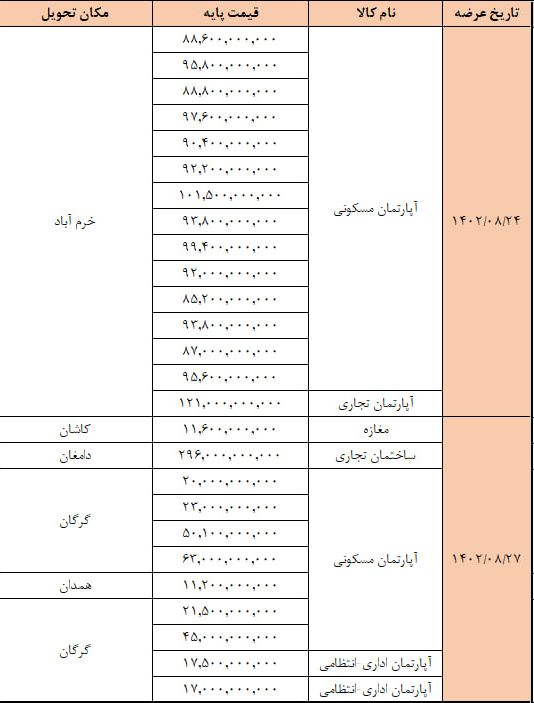 سازمان خصوصی سازی با ۲۶ ملک به استقبال مولدسازی می‌رود