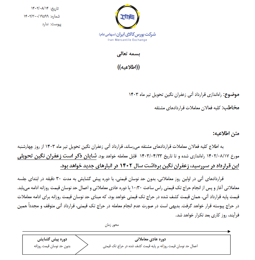 راه اندازی قرارداد جدید آتی زعفران نگین از فردا