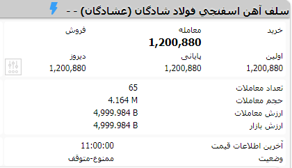 تامین مالی ۵۰۰۰ میلیارد ریالی فولاد شادگان در کسری از ثانیه