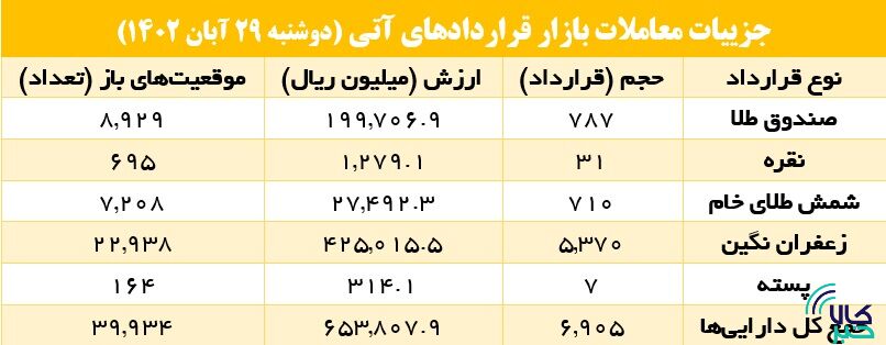 آتیبازان در بورس کالا زعفران را پسندید