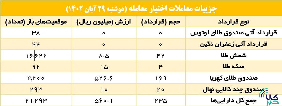 آتیبازان در بورس کالا زعفران را پسندید
