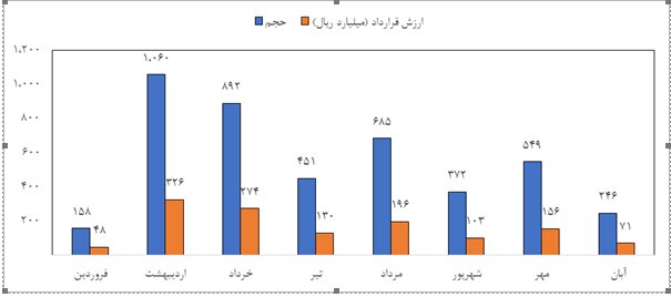 نقش صندوقهای کالایی در آرامش بازار طلا