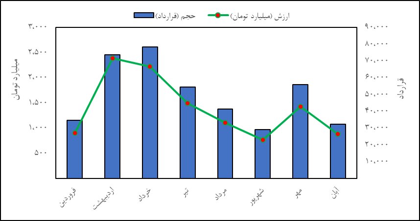 نقش صندوقهای کالایی در آرامش بازار طلا