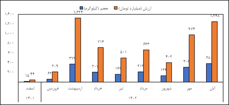 نقش صندوقهای کالایی در آرامش بازار طلا