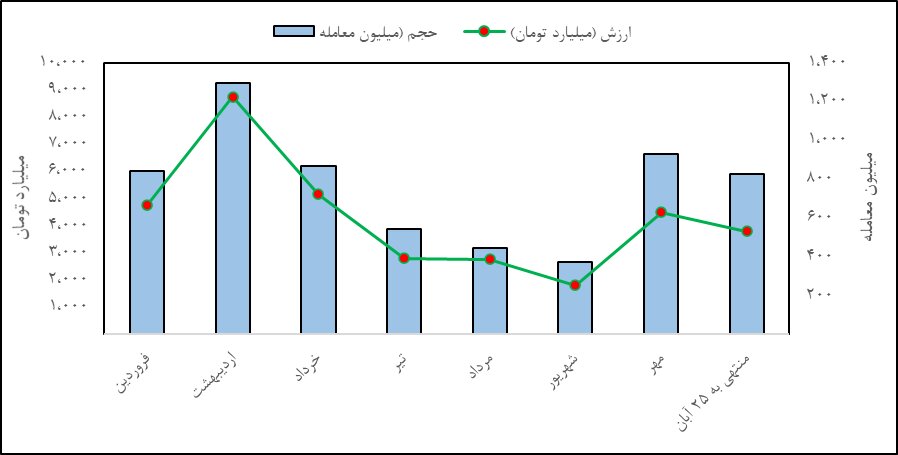 نقش صندوقهای کالایی در آرامش بازار طلا