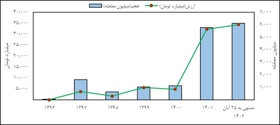 نقش صندوقهای کالایی در آرامش بازار طلا