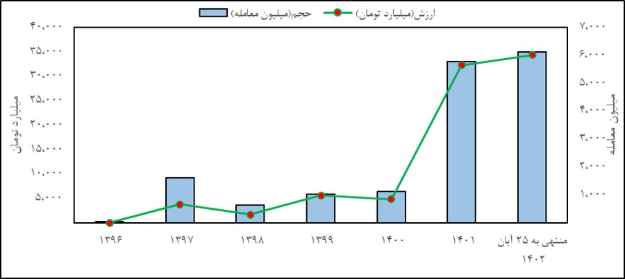 نقش صندوق‌های کالایی در آرامش بازار طلا
