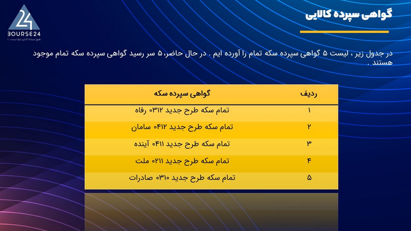 چرا خرید و نگهداری شمش طلا توصیه می شود اما سکه بهار نه؟
