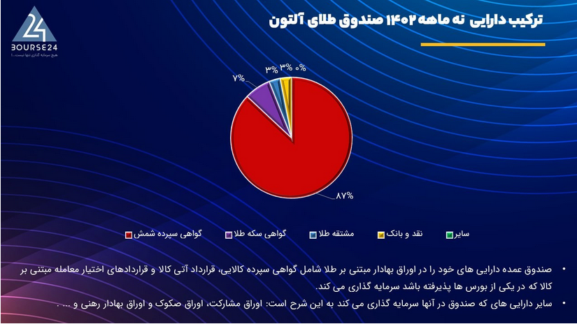چرا خرید و نگهداری شمش طلا توصیه می شود اما سکه بهار نه؟
