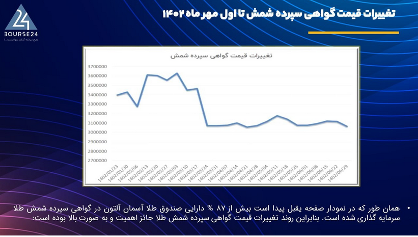 چرا خرید و نگهداری شمش طلا توصیه می شود اما سکه بهار نه؟