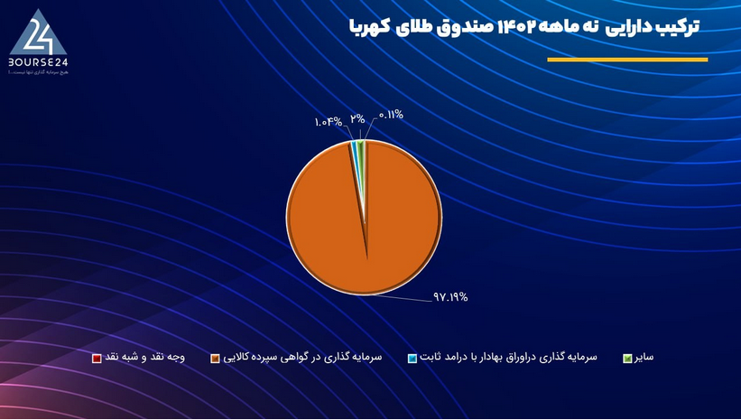 چرا خرید و نگهداری شمش طلا توصیه می شود اما سکه بهار نه؟