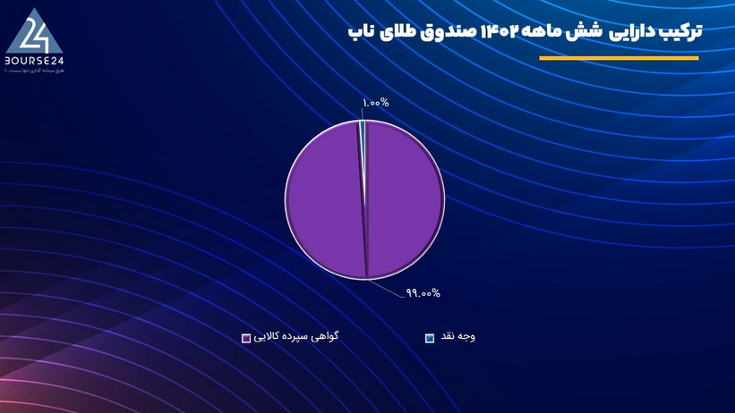 چرا خرید و نگهداری شمش طلا توصیه می شود اما سکه بهار نه؟