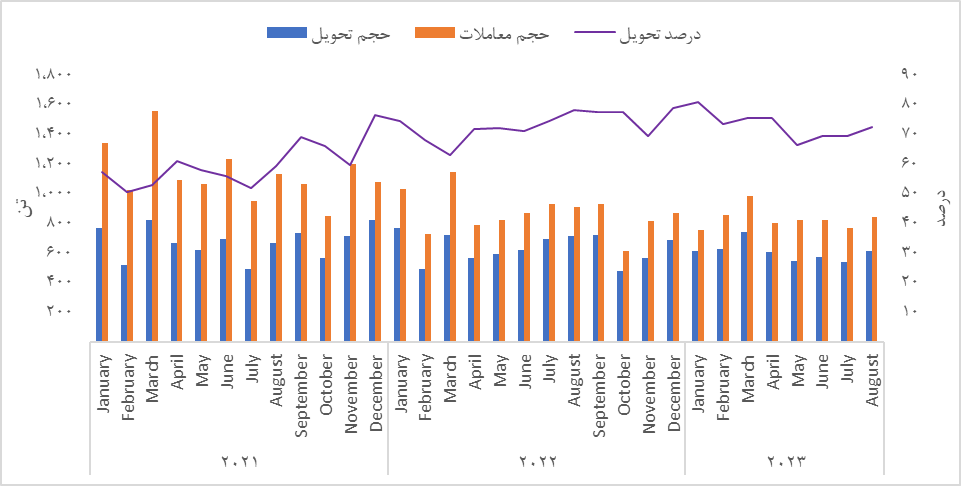 جایگاه ویژه معاملات طلا در بازار سرمایه چین