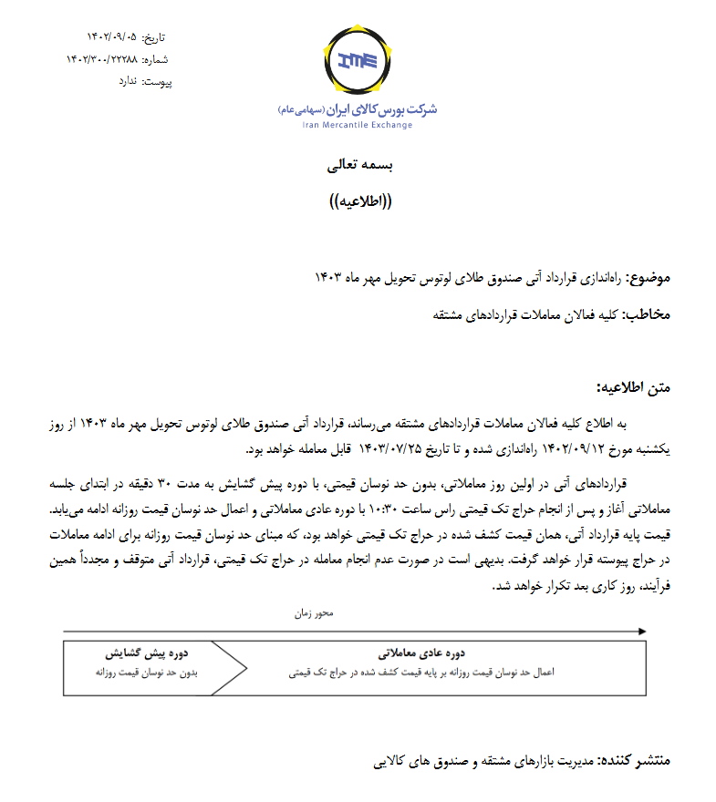 قراردادهای آتی صندوق طلا با سررسید جدید در بورس کالا راه اندازی می شود