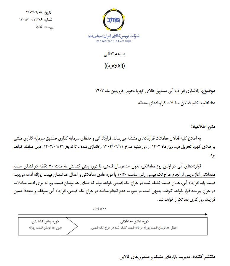 قراردادهای آتی صندوق طلا با سررسید جدید در بورس کالا راه اندازی می شود