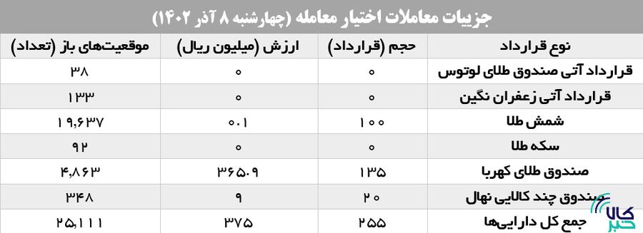 ۷ هزار قرارداد آتی در بورس کالا منعقد شد