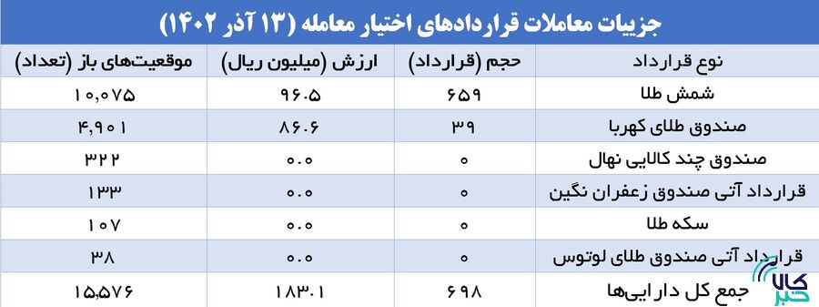 آتیبازان همچنان زعفران میخرند