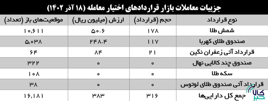 زعفران در سبد خرید آتیبازان بورس کالا