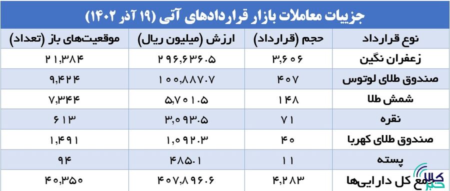 استراتژی جذاب آتیبازان در بورس کالا