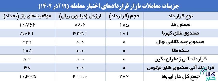 استراتژی جذاب آتیبازان در بورس کالا