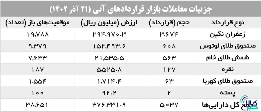 استراتژی آتیبازان برای گروه زعفران