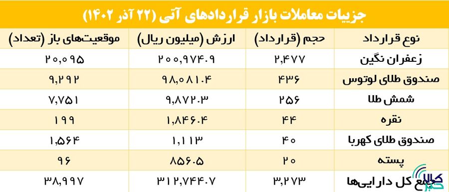 چرا بازار آتی یکی از پرطرفدارین بازارهاست؟