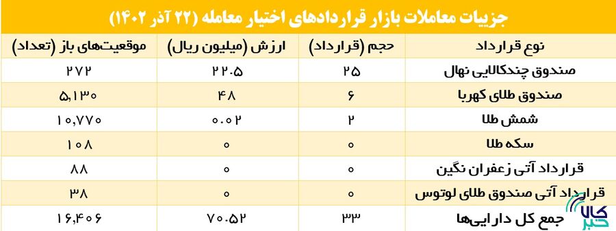 چرا بازار آتی یکی از پرطرفدارین بازارهاست؟