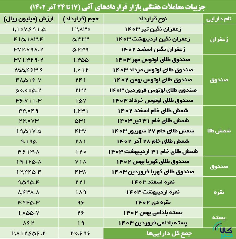 استراتژی خرید آتیبازان در هفته گذشته