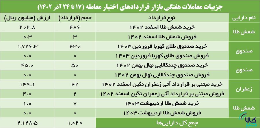 استراتژی خرید آتیبازان در هفته گذشته
