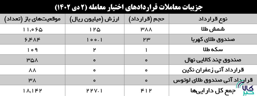انتخاب نخست سرمایهگذاران کالایی زعفران شد