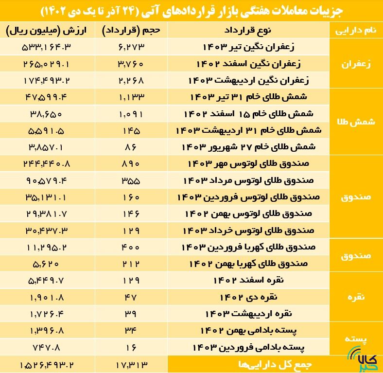 آتیبازان در کدام داراییها سرمایهگذاری کردند