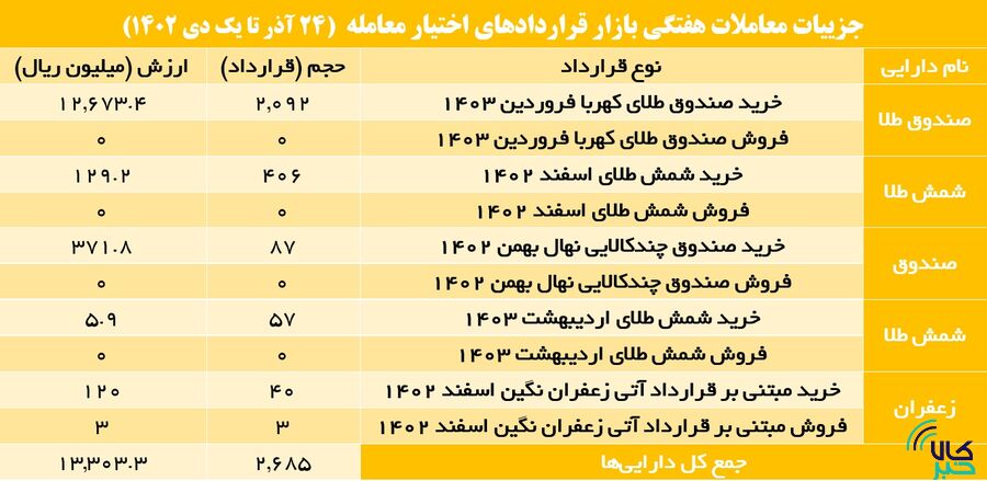 آتیبازان در کدام داراییها سرمایهگذاری کردند