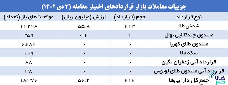 صدرنشینان بازارهای کالایی را بشناسید