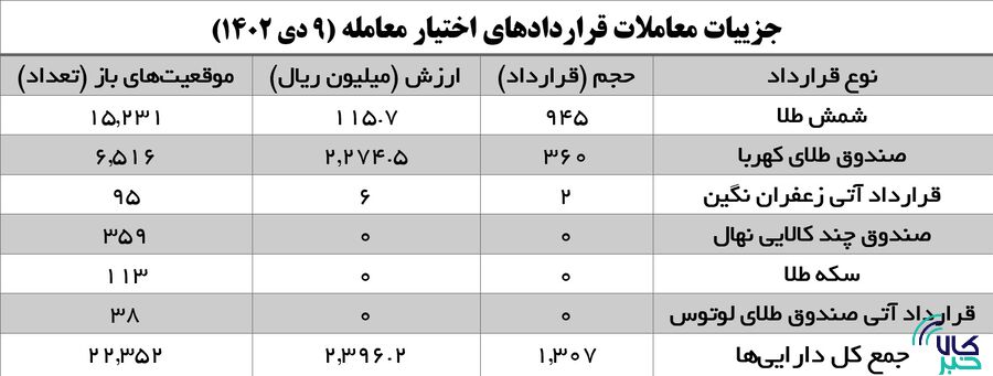 زعفران در سیبلِ هدفگیری سرمایهگذارانِ کالایی