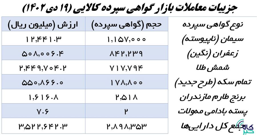 ۲.۶ هزار قرارداد اختیار معامله منعقد شد
