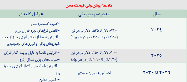 مس به کدام سمت می رود؟