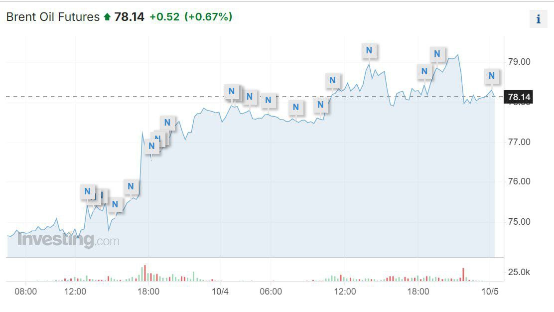 درخشش هفتگی قیمت نفت