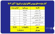 عرضه یک میلیون و ۸۸ هزار تن محصول در بورس کالا